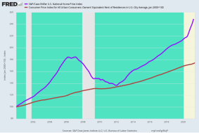 fredgraph.png (1000×670)