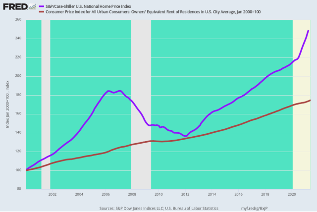 fredgraph.png (1000×670)