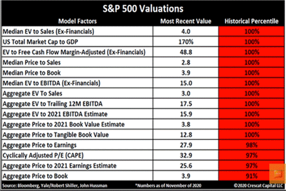 Valuations-Table-072221.png (564×376)