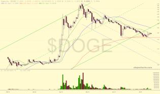 slopechart_$DOGE.jpg