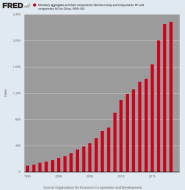 fredgraph.png (700×718)