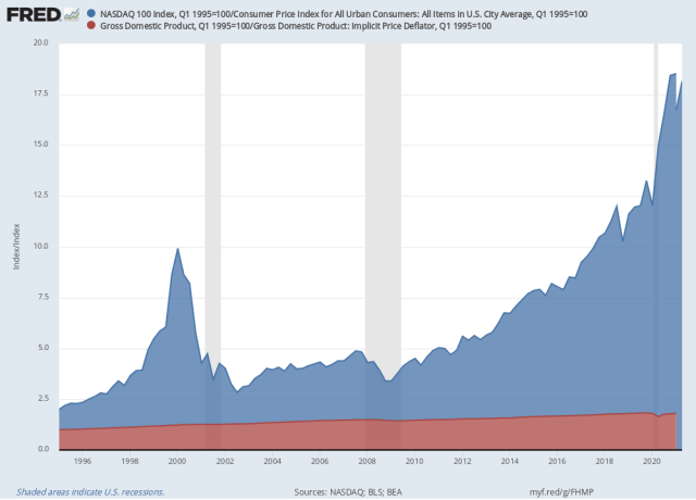 fredgraph.png (1000×720)