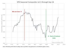 august worst seasonals_0.jpg (694×499)