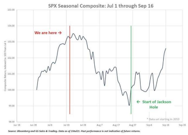 august worst seasonals_0.jpg (694×499)