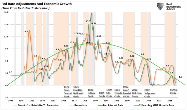 Fed-Rate-GDP-Crisis-072621-1024x603.png (1024×603)