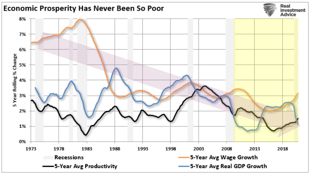 Economic-Prosperity-5-year-avg._0.png (771×434)