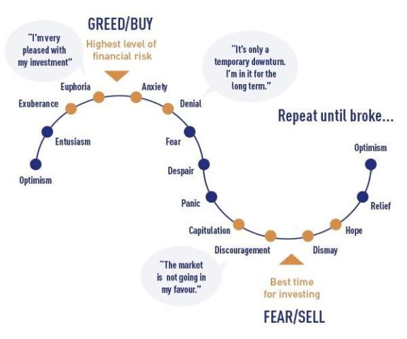 Investor-Psychology-Cycle (1).jpg (600×500)