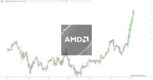 slopechart_AMD.jpg