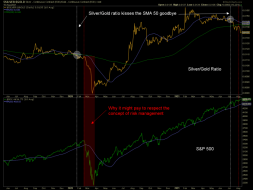 Here’s a chart for 98% of market participants to ignore | Notes From the Rabbit Hole