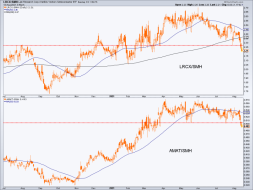 Semi Equipment leadership is rolling over | Notes From the Rabbit Hole