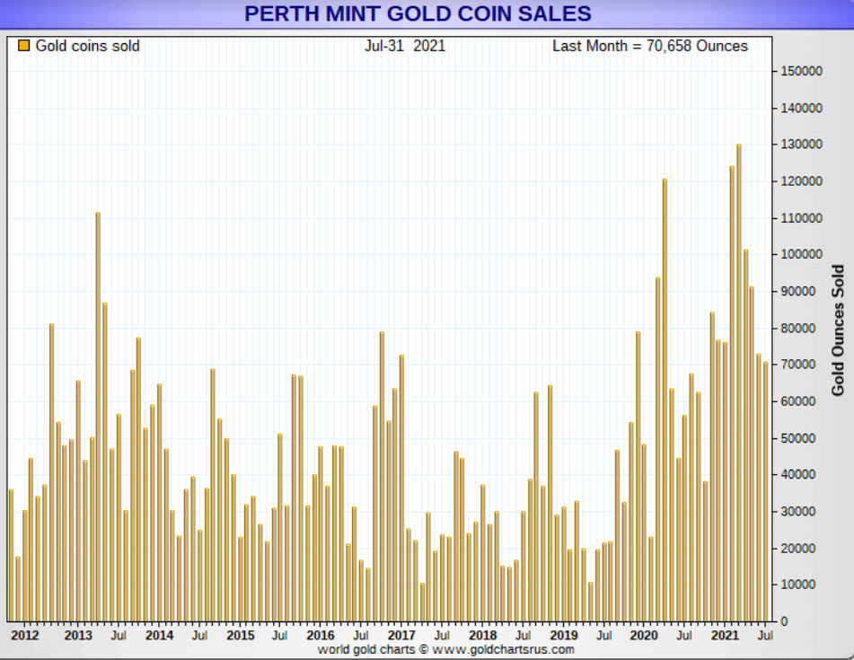 Perth Mint Gold.png