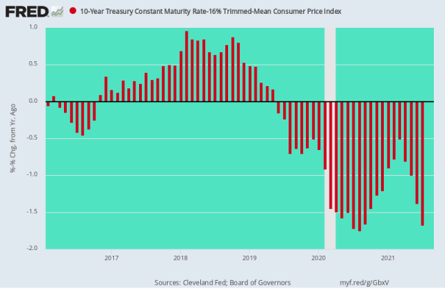 fredgraph.png (800×520)