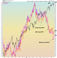 Stock market risk not yet realized | Notes From the Rabbit Hole