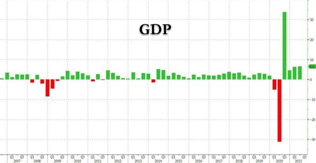 GDP core PCE aug 2021.jpg (1260×651)