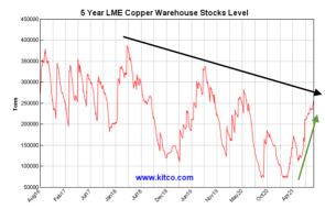 lme copper