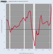 fredgraph.png (700×718)