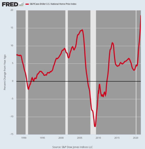 fredgraph.png (700×718)