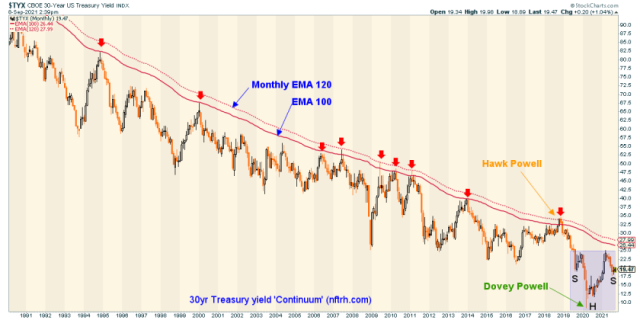 The Inflation/Deflation debate wears on… | Notes From the Rabbit Hole