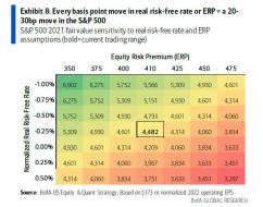 basis point move impact on S&P_0.jpg (590×463)