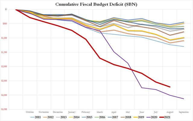 CUM BUDGET DEFICIT SEPT 2021.jpg (1280×807)