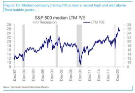 S&P median.jpg (728×503)