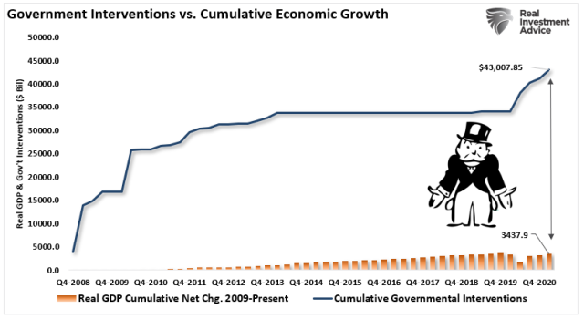 GDP-Government-Interventions-062931_1.png (812×445)
