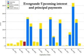 evergrande upcoming debt.jpg (922×610)