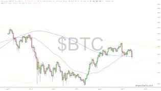 slopechart_$BTC.jpg