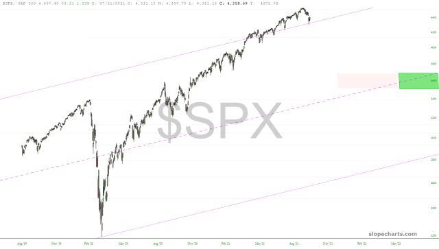 slopechart_$SPX.jpg