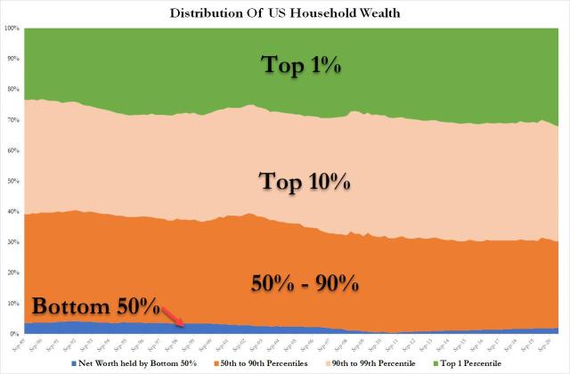 household distribution Q1 2021.jpg (1280×841)