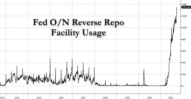 rev repo 9.23.jpg (1182×615)