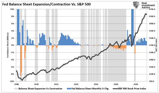 SP500-Fed-Balance-Contraction-Only-092321.png (967×564)