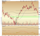 Gold stock leader Franco Nevada (FNV) burrowing toward a low? | Notes From the Rabbit Hole