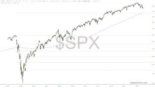 slopechart_$SPX.jpg