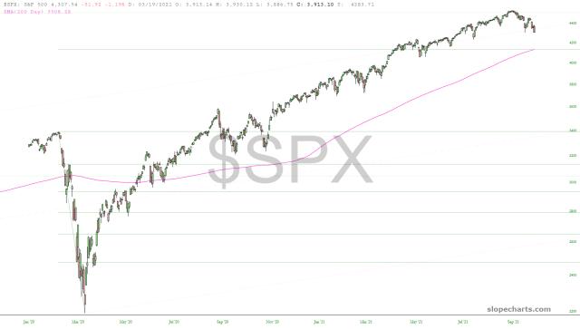 slopechart_$SPX.jpg