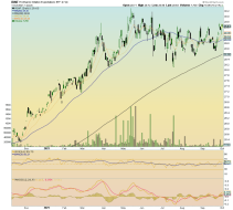 rinf (inflation expectations)