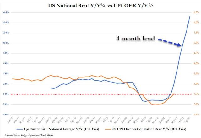 apartment list vs oed sept 2021_0.jpg (890×612)