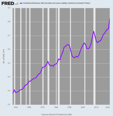 fredgraph.png (700×718)