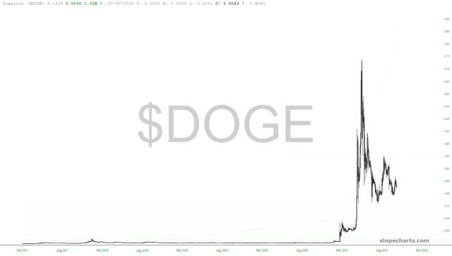 slopechart_$DOGE.jpg