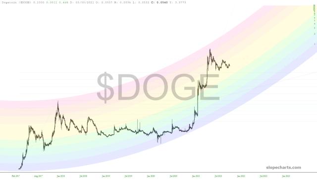 slopechart_$DOGE.jpg
