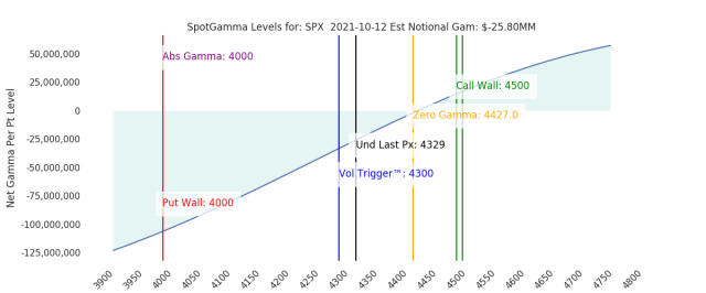 2021-10-12_CBOE_gammagraph_AMSPX.png (1200×500)