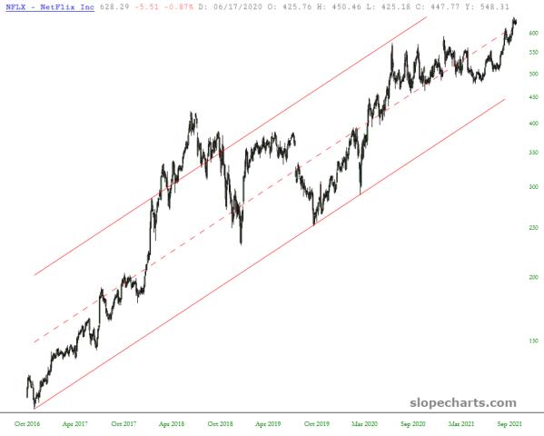 slopechart_NFLX.jpg