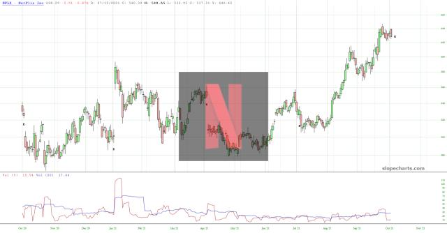 slopechart_NFLX.jpg