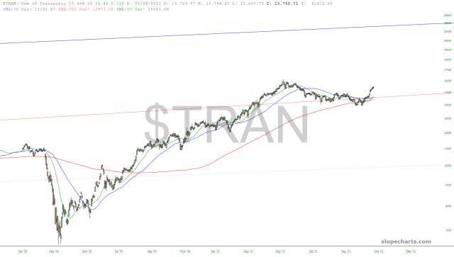 slopechart_$TRAN.jpg