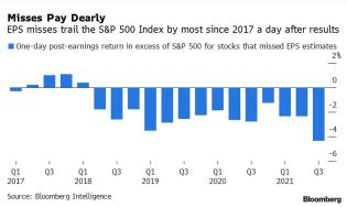 misses earnings.jpg (1280×765)