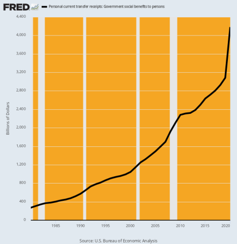 fredgraph.png (700×718)