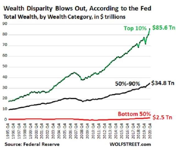 Wealth-disparity.jpg (640×542)