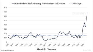 Contra Corner Amsterdam Real Estate Prices Highest In 400 Years - David Stockman's Contra Corner