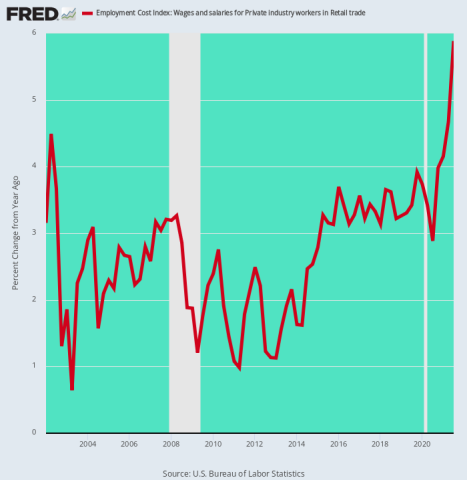 fredgraph.png (700×718)