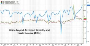 china import export growth.jpg (1261×646)